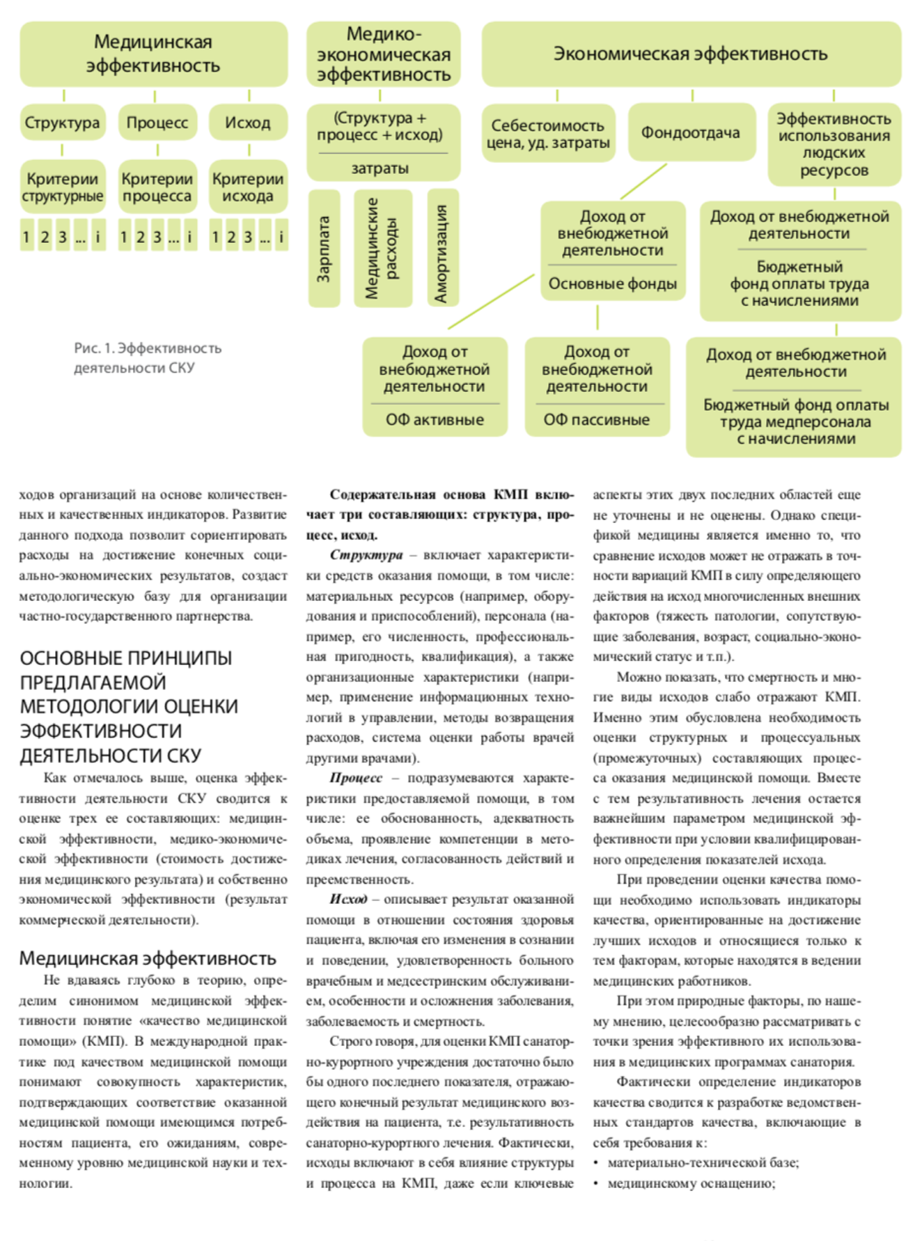 СРАВНИТЕЛЬНАЯ КОЛИЧЕСТВЕННАЯ ОЦЕНКА ЭФФЕКТИВНОСТИ ДЕЯТЕЛЬНОСТИ САН